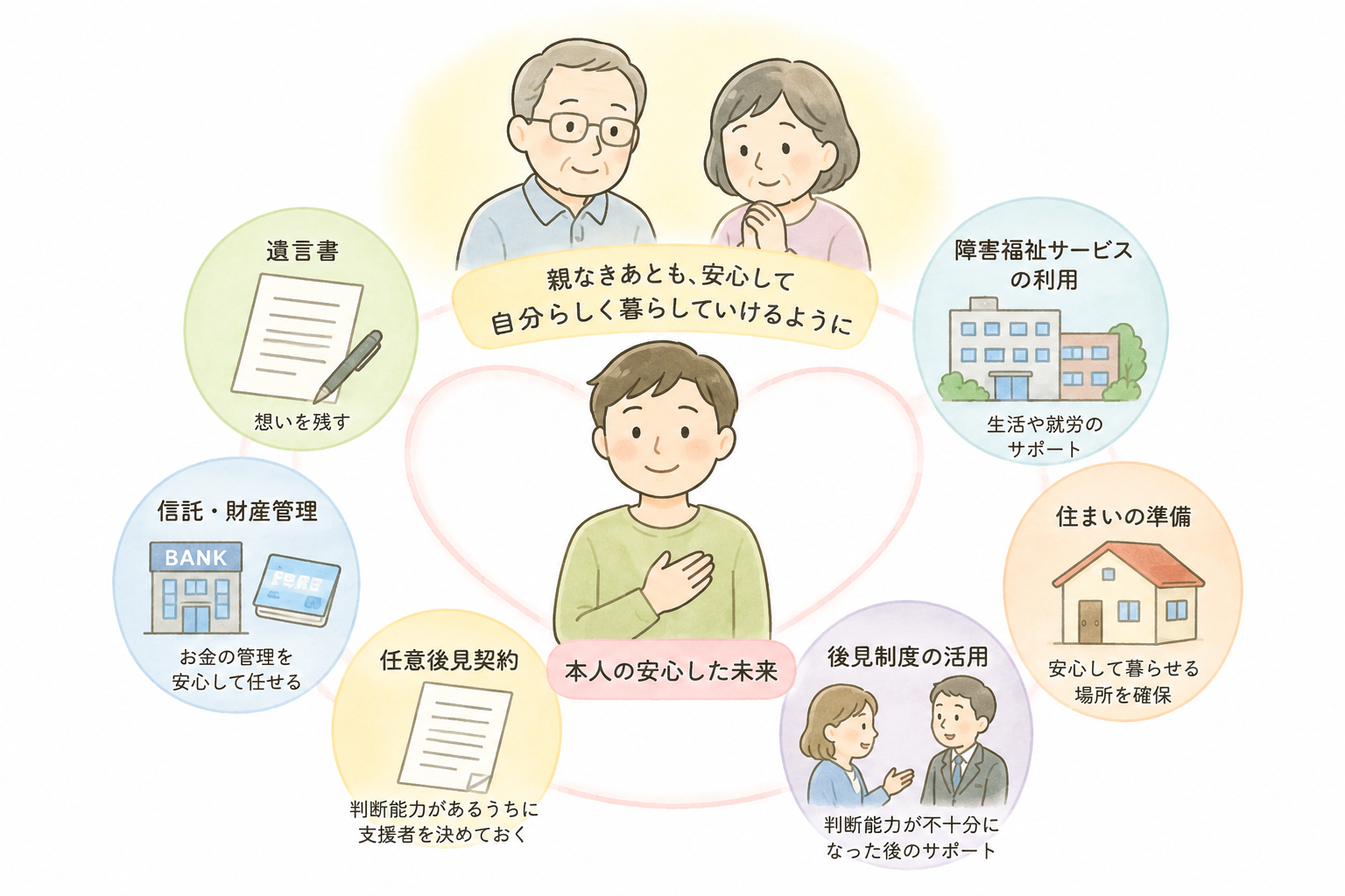 障害のある子・ひきこもりの子をもつ親の不安と支えを表すイラスト